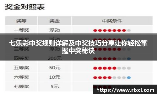 七乐彩中奖规则详解及中奖技巧分享让你轻松掌握中奖秘诀