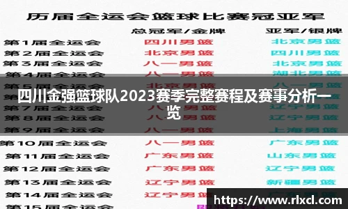四川金强篮球队2023赛季完整赛程及赛事分析一览